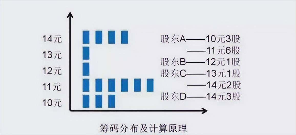 主力是洗盘还是出货？看一眼筹码分布就知道了值得阅读10遍