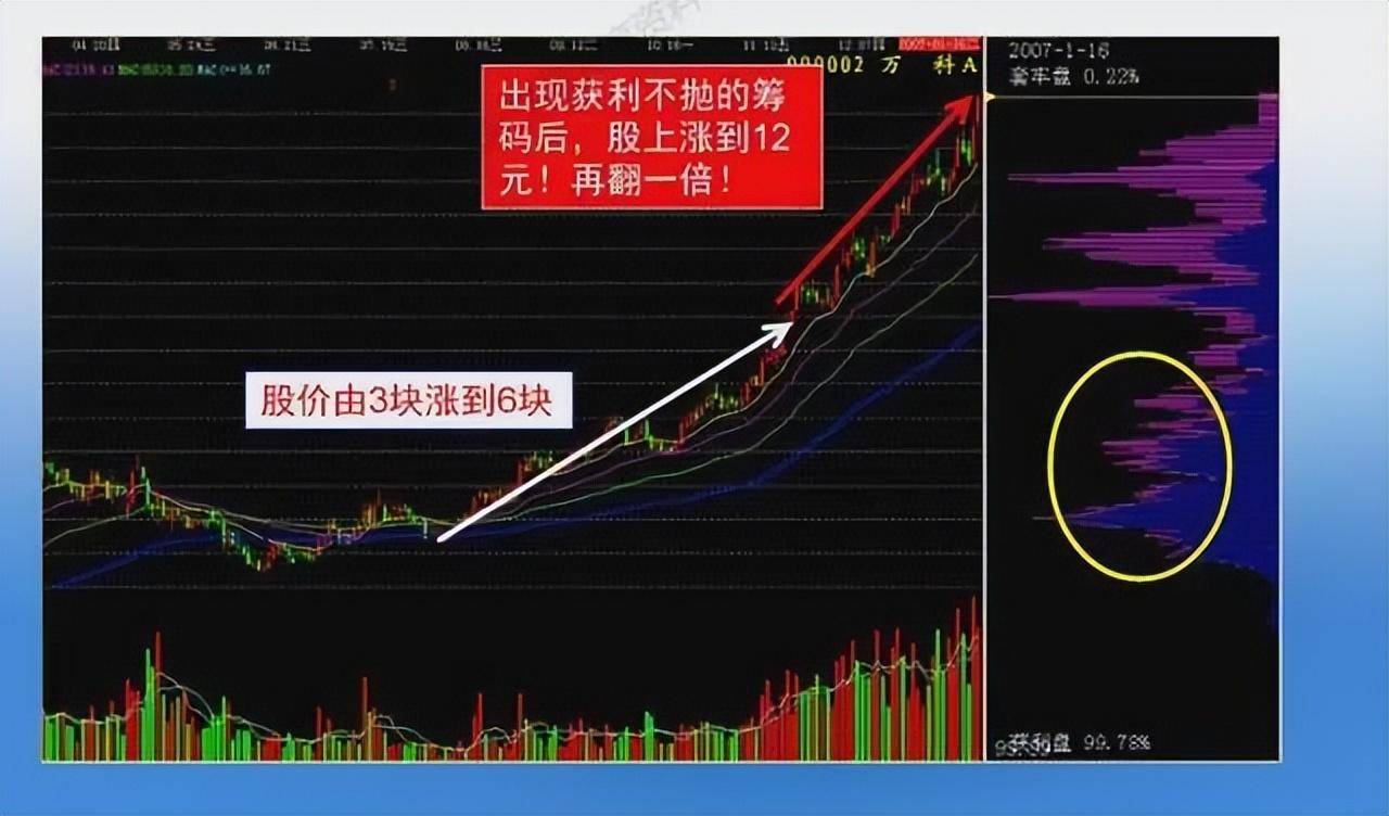 主力是洗盘还是出货？看一眼筹码分布就知道了值得阅读10遍