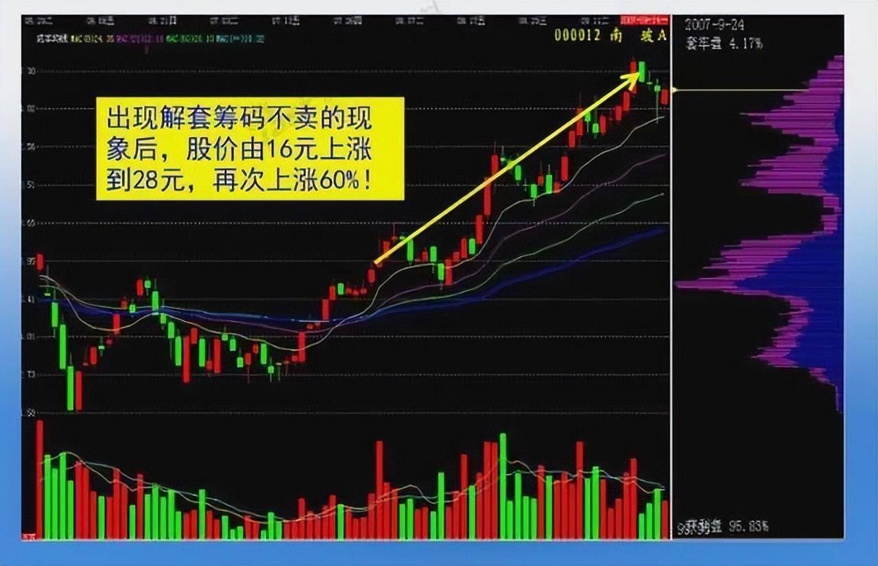 主力是洗盘还是出货？看一眼筹码分布就知道了值得阅读10遍