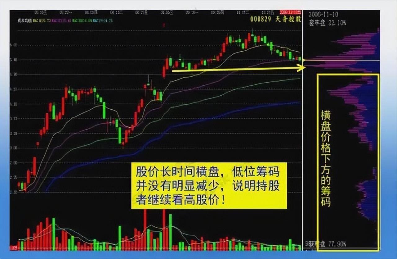 主力是洗盘还是出货？看一眼筹码分布就知道了值得阅读10遍