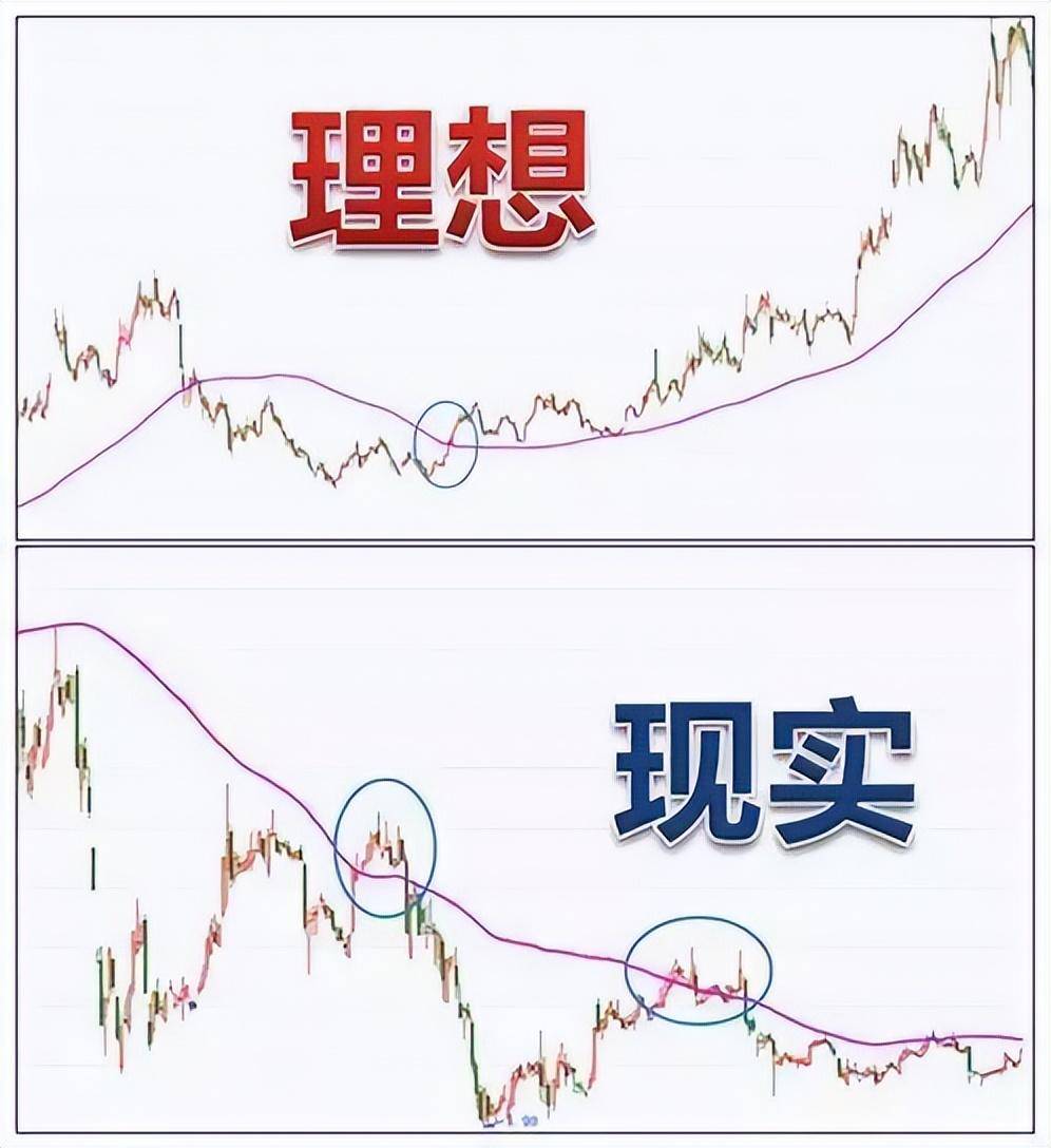 炒股成功的秘诀很简单如果手中只有两万不如试试均线战法