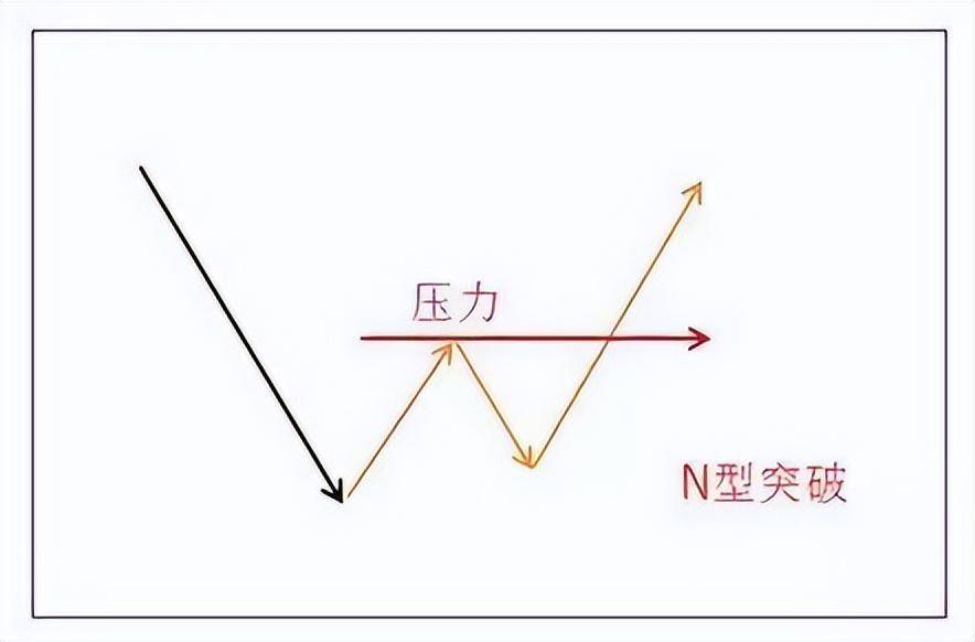 炒股成功的秘诀很简单如果手中只有两万不如试试均线战法