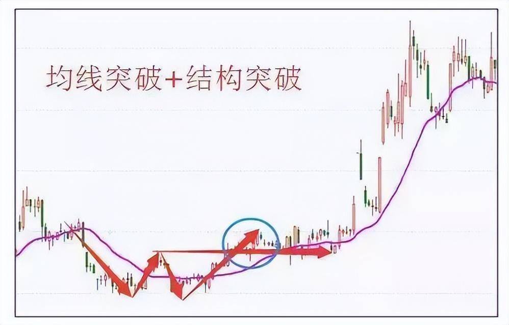炒股成功的秘诀很简单如果手中只有两万不如试试均线战法
