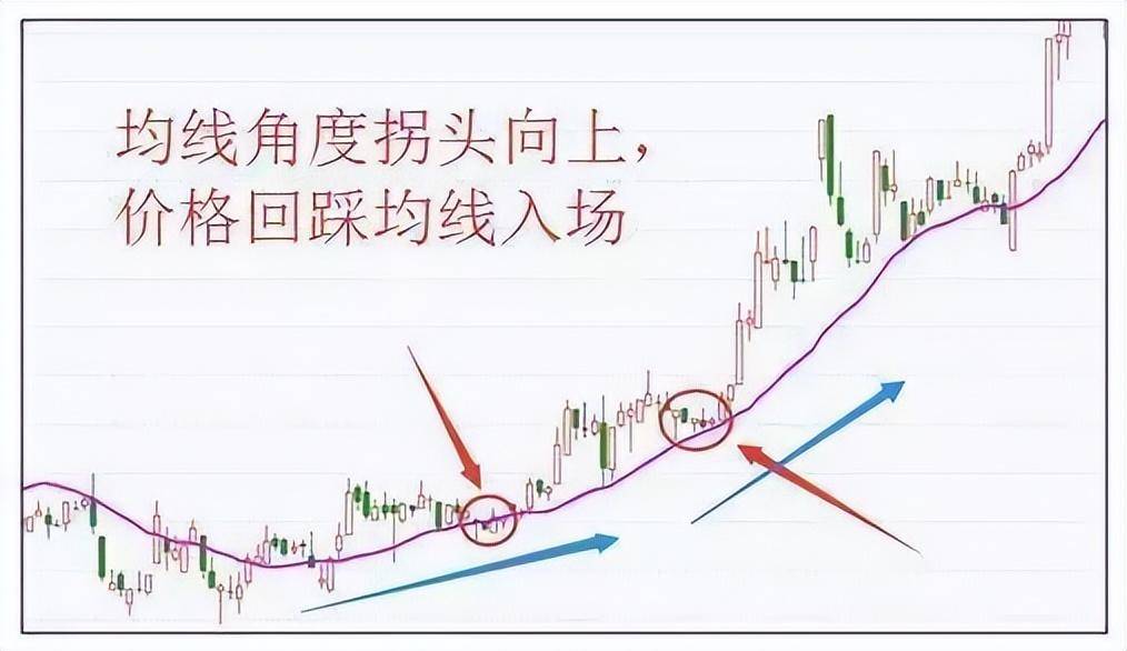 炒股成功的秘诀很简单如果手中只有两万不如试试均线战法