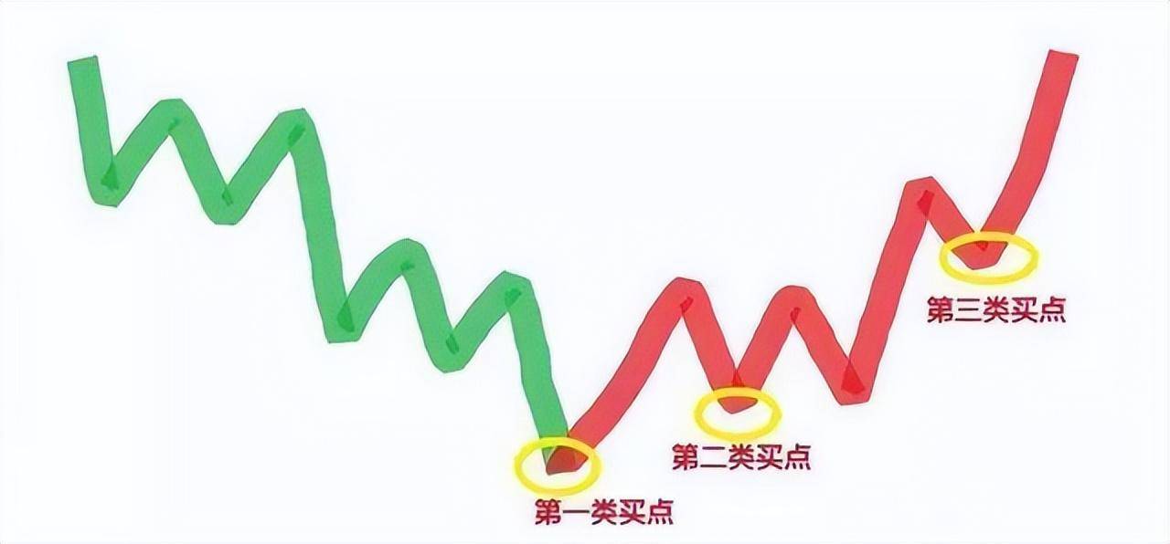 炒股成功的秘诀很简单如果手中只有两万不如试试均线战法