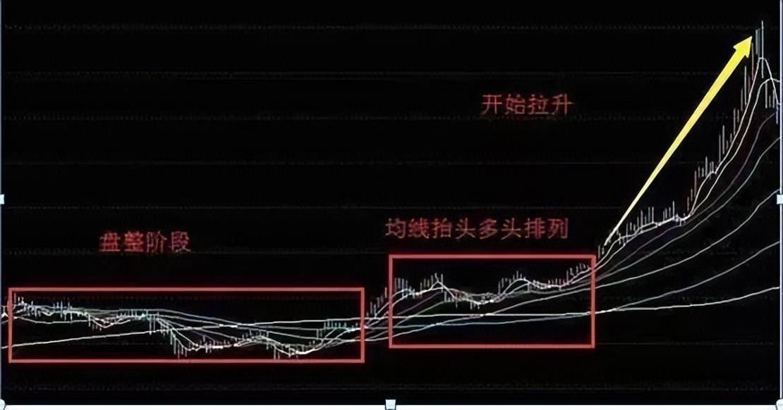 炒股成功的秘诀很简单如果手中只有两万不如试试均线战法