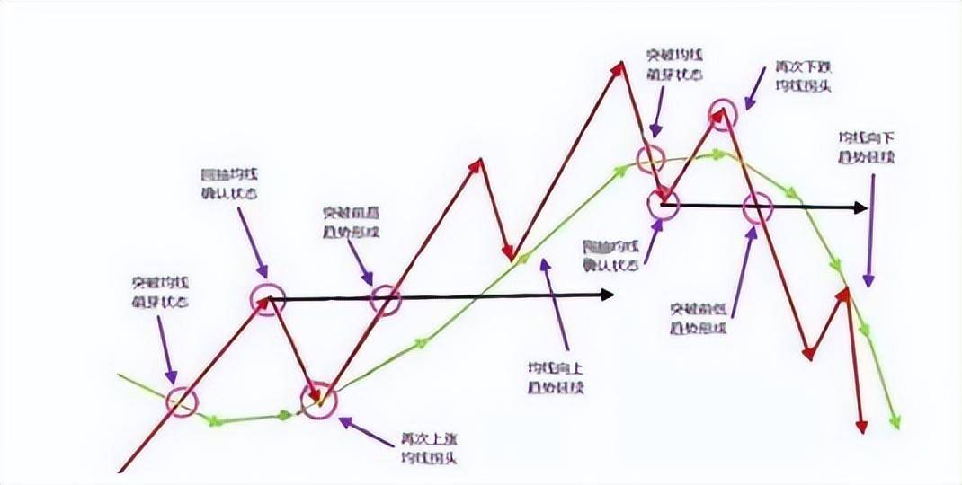 炒股成功的秘诀很简单如果手中只有两万不如试试均线战法