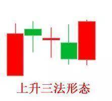 中国股市炒股的8个境界你达到了第几级？