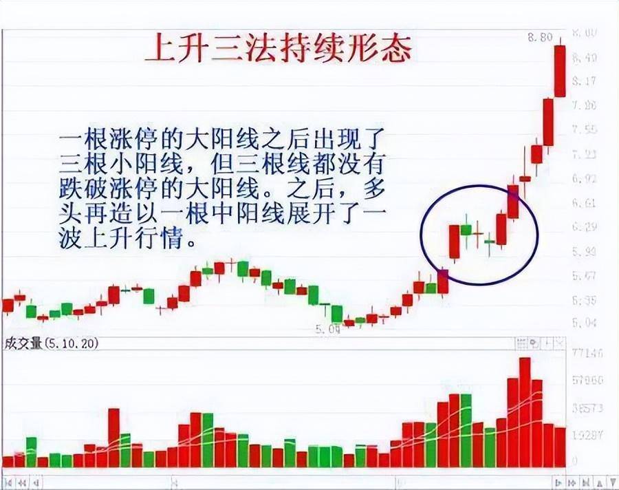 中国股市炒股的8个境界你达到了第几级？