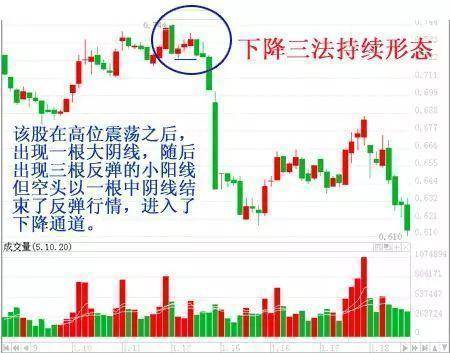 中国股市炒股的8个境界你达到了第几级？