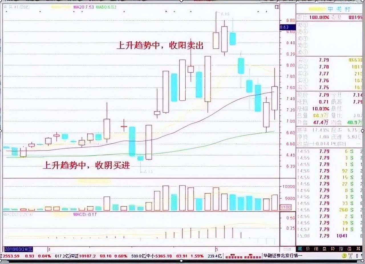 中国股市炒股的8个境界你达到了第几级？