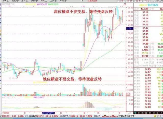 中国股市炒股的8个境界你达到了第几级？