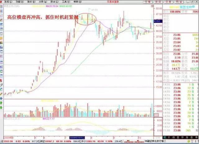 中国股市炒股的8个境界你达到了第几级？