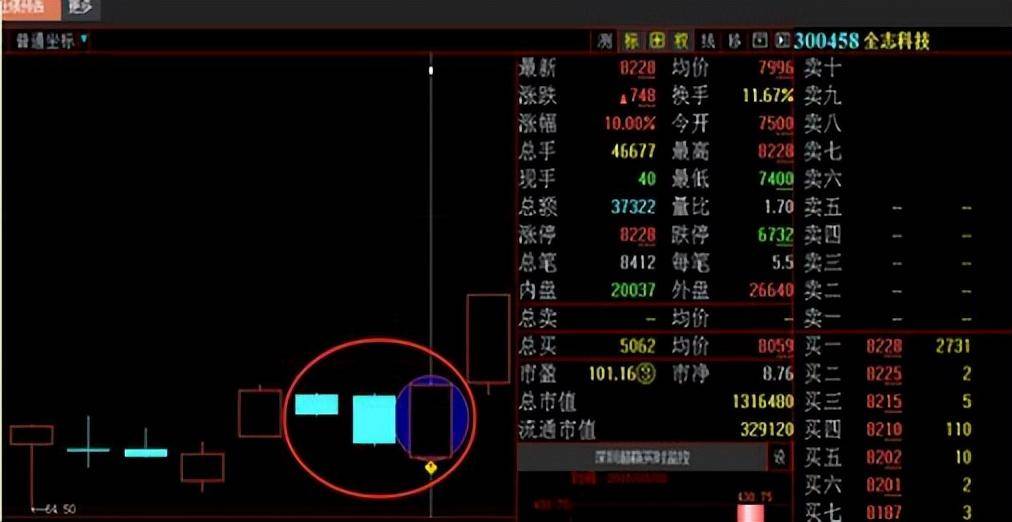 一位股市奇才的告诫股市小资金做大的唯一方式教你最笨的办法