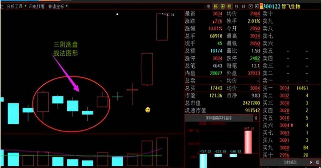 一位股市奇才的告诫股市小资金做大的唯一方式教你最笨的办法
