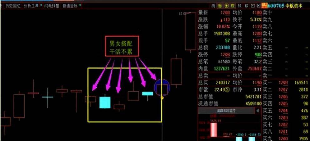 一位股市奇才的告诫股市小资金做大的唯一方式教你最笨的办法