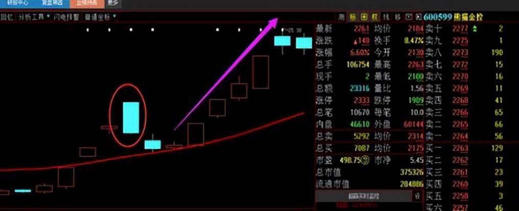 一位股市奇才的告诫股市小资金做大的唯一方式教你最笨的办法