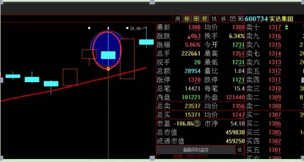 一位股市奇才的告诫股市小资金做大的唯一方式教你最笨的办法