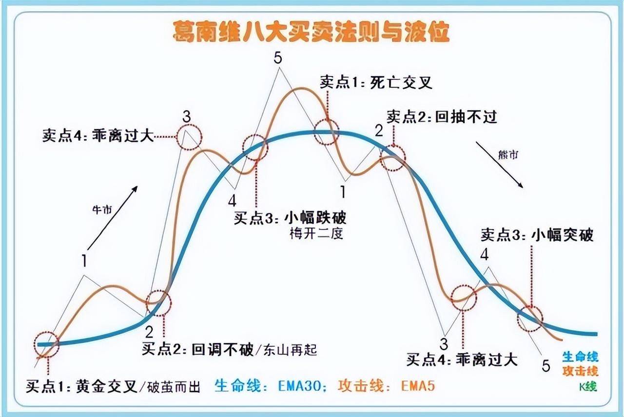 中国股市简单实用的尾盘买入法建议炒股的朋友睡前读一遍