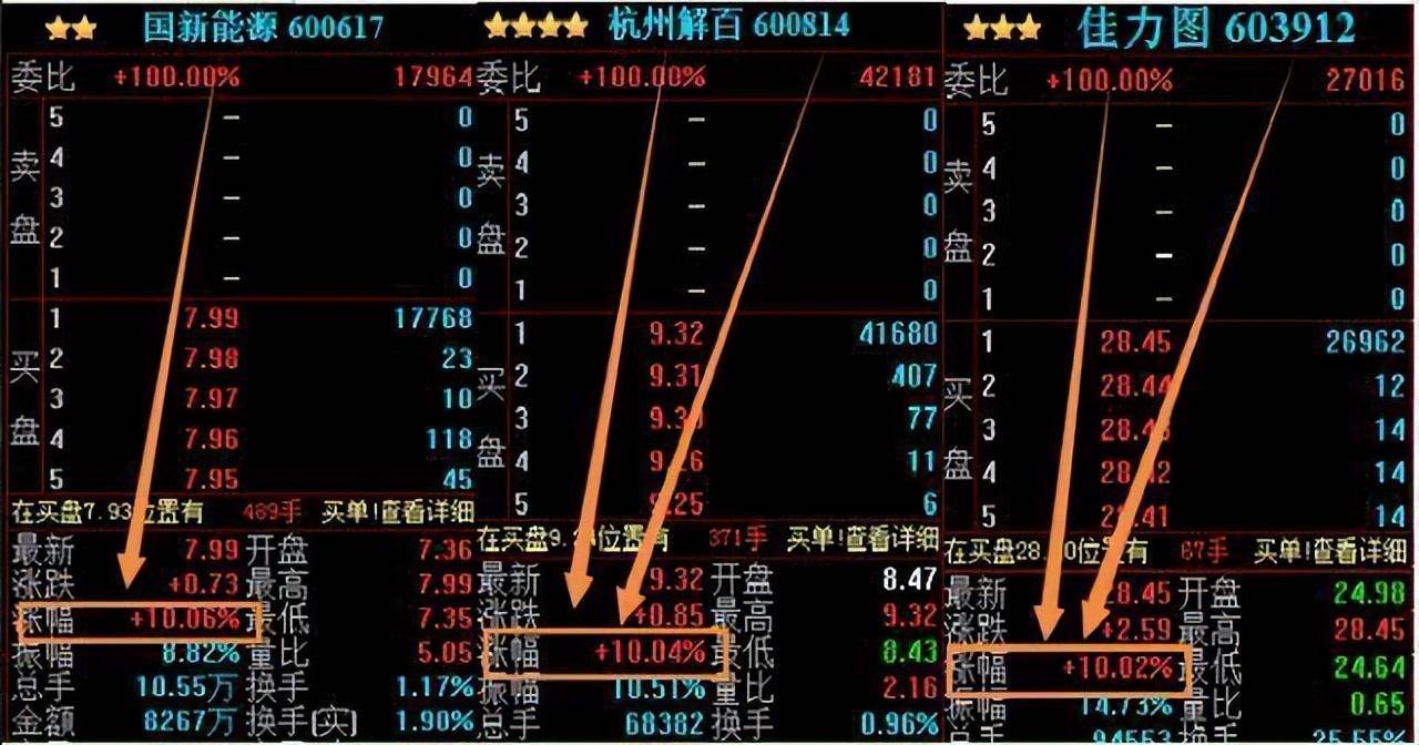 中国股市简单实用的尾盘买入法建议炒股的朋友睡前读一遍