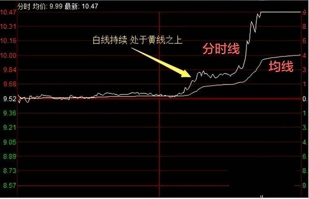 中国股市简单实用的尾盘买入法建议炒股的朋友睡前读一遍