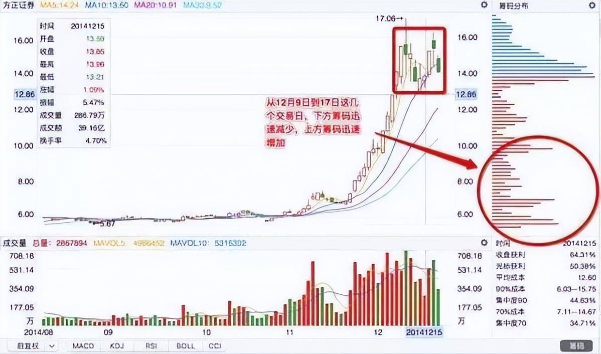 主力吸够多少筹码才会拉升?这是我见过最透彻的文章值得一读!
