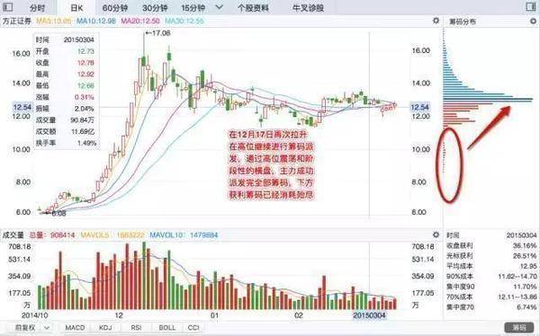 主力吸够多少筹码才会拉升?这是我见过最透彻的文章值得一读!