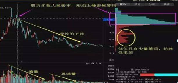 主力吸够多少筹码才会拉升?这是我见过最透彻的文章值得一读!