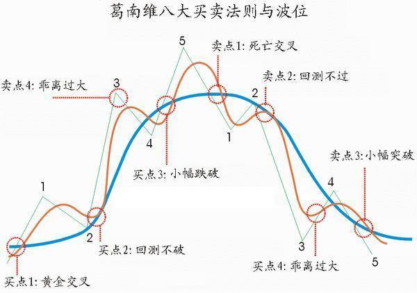 献给所有在中国股市挣扎中的股民最好的休息不是空仓