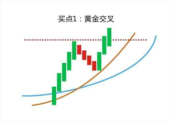 献给所有在中国股市挣扎中的股民最好的休息不是空仓