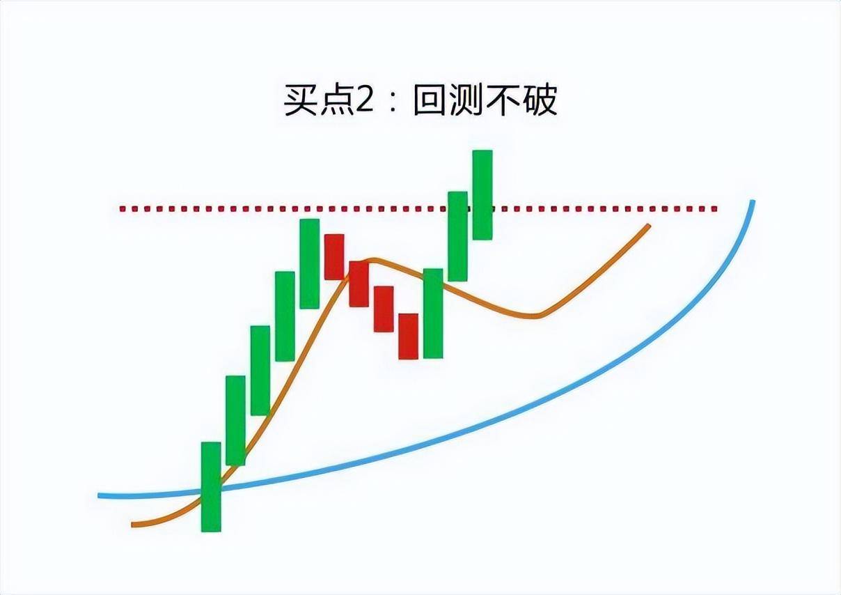 献给所有在中国股市挣扎中的股民最好的休息不是空仓