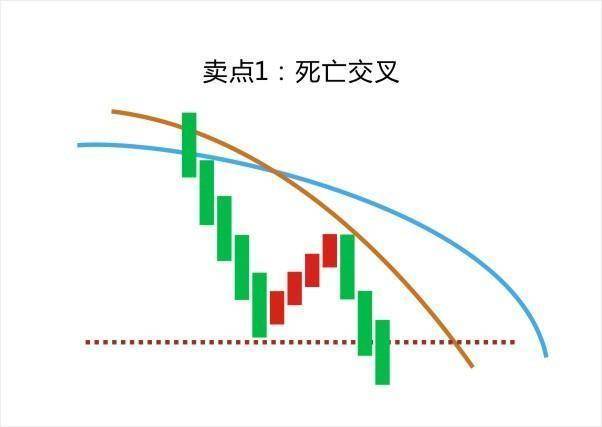 献给所有在中国股市挣扎中的股民最好的休息不是空仓