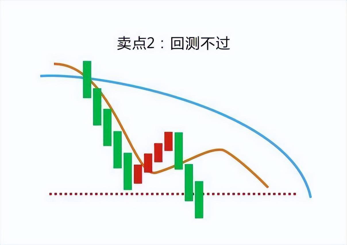 献给所有在中国股市挣扎中的股民最好的休息不是空仓