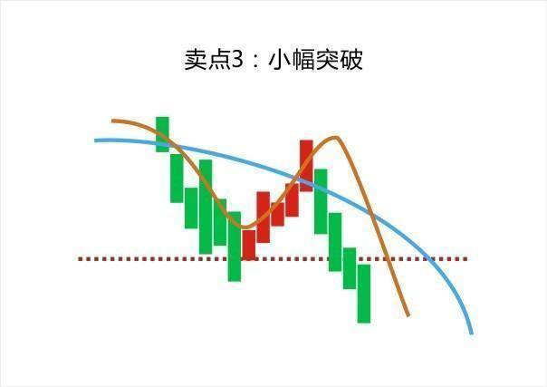 献给所有在中国股市挣扎中的股民最好的休息不是空仓