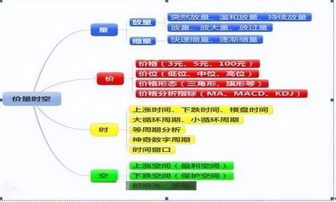 真正能发大财的只有一种人只用一个量价指标赚得万贯家财