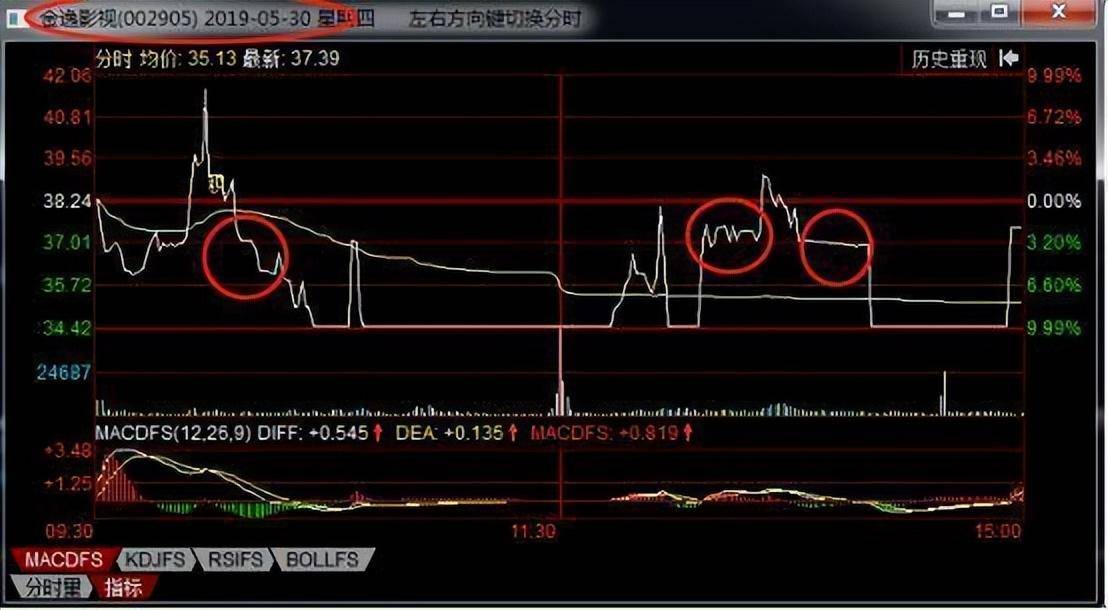 真正能发大财的只有一种人只用一个量价指标赚得万贯家财