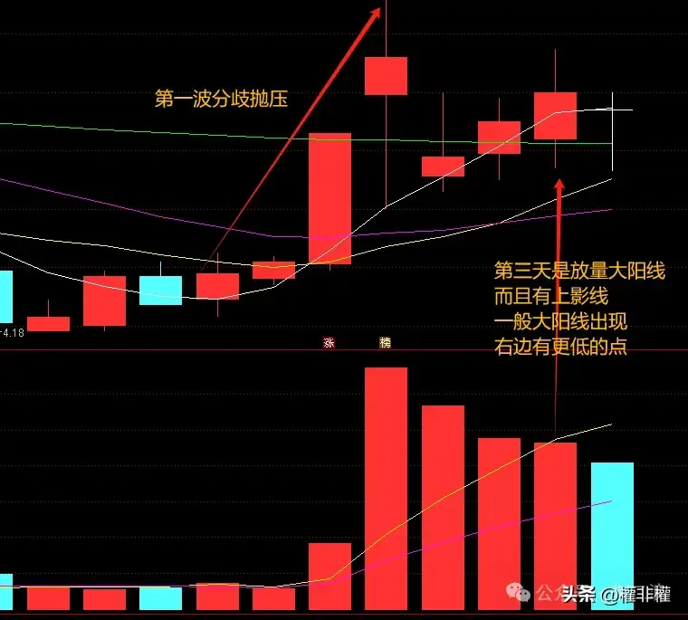 干货二波分歧转一致模式节奏很重要