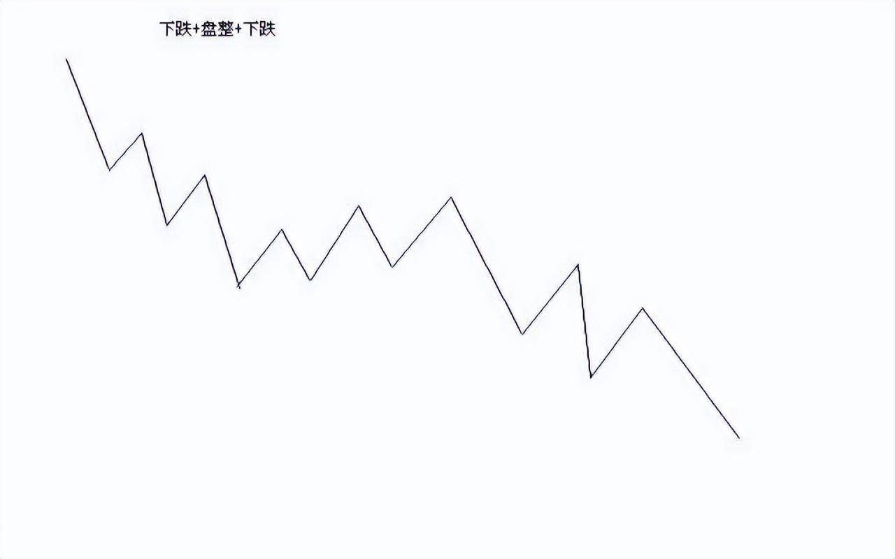 深度好文十年沉浮我对股市的全部认知此文很短很深