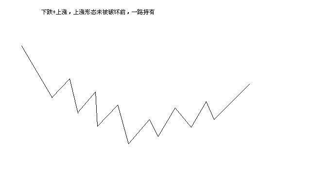 深度好文十年沉浮我对股市的全部认知此文很短很深