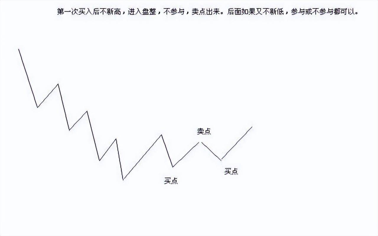 深度好文十年沉浮我对股市的全部认知此文很短很深