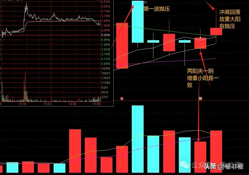 二波开始慢慢变多了模式越来越符合