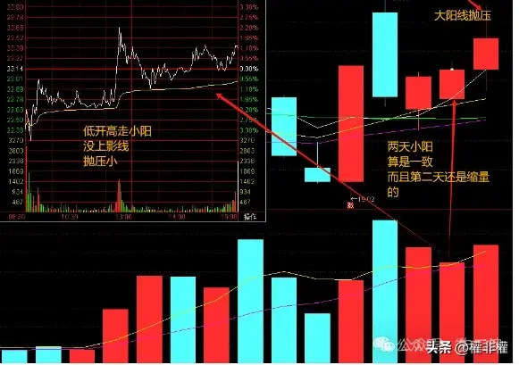 二波开始慢慢变多了模式越来越符合