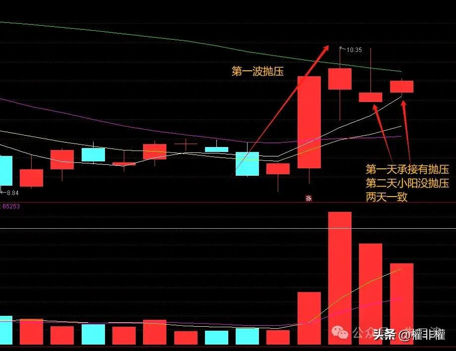 二波开始慢慢变多了模式越来越符合
