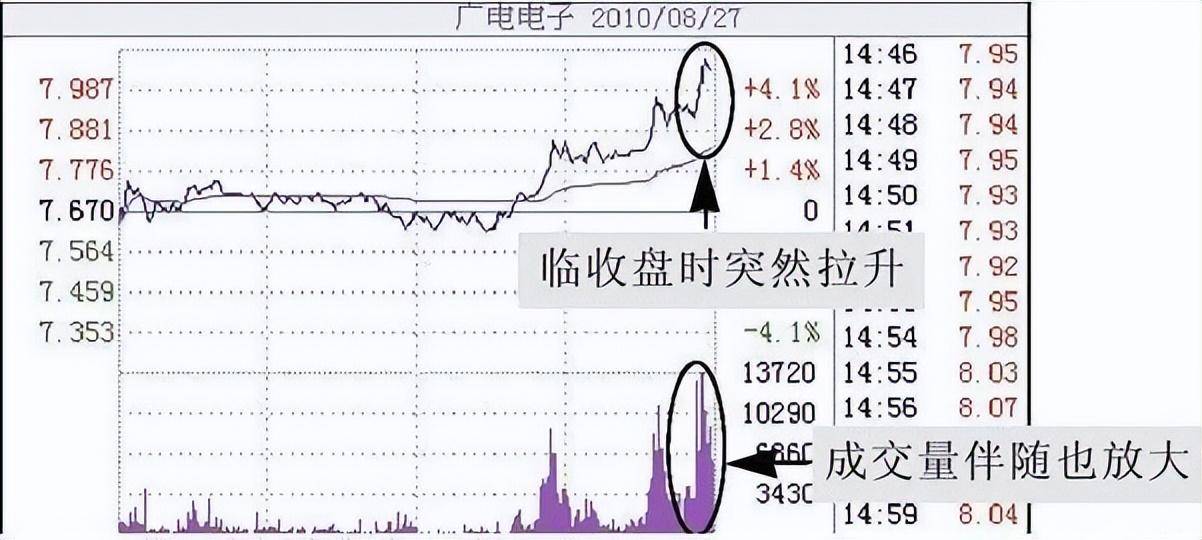 献给所有在中国股市挣扎中的股民无论你信不信这就是中国股市