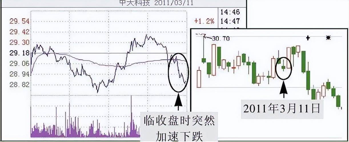 献给所有在中国股市挣扎中的股民无论你信不信这就是中国股市