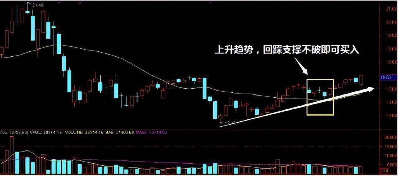 献给所有在中国股市挣扎中的股民无论你信不信这就是中国股市