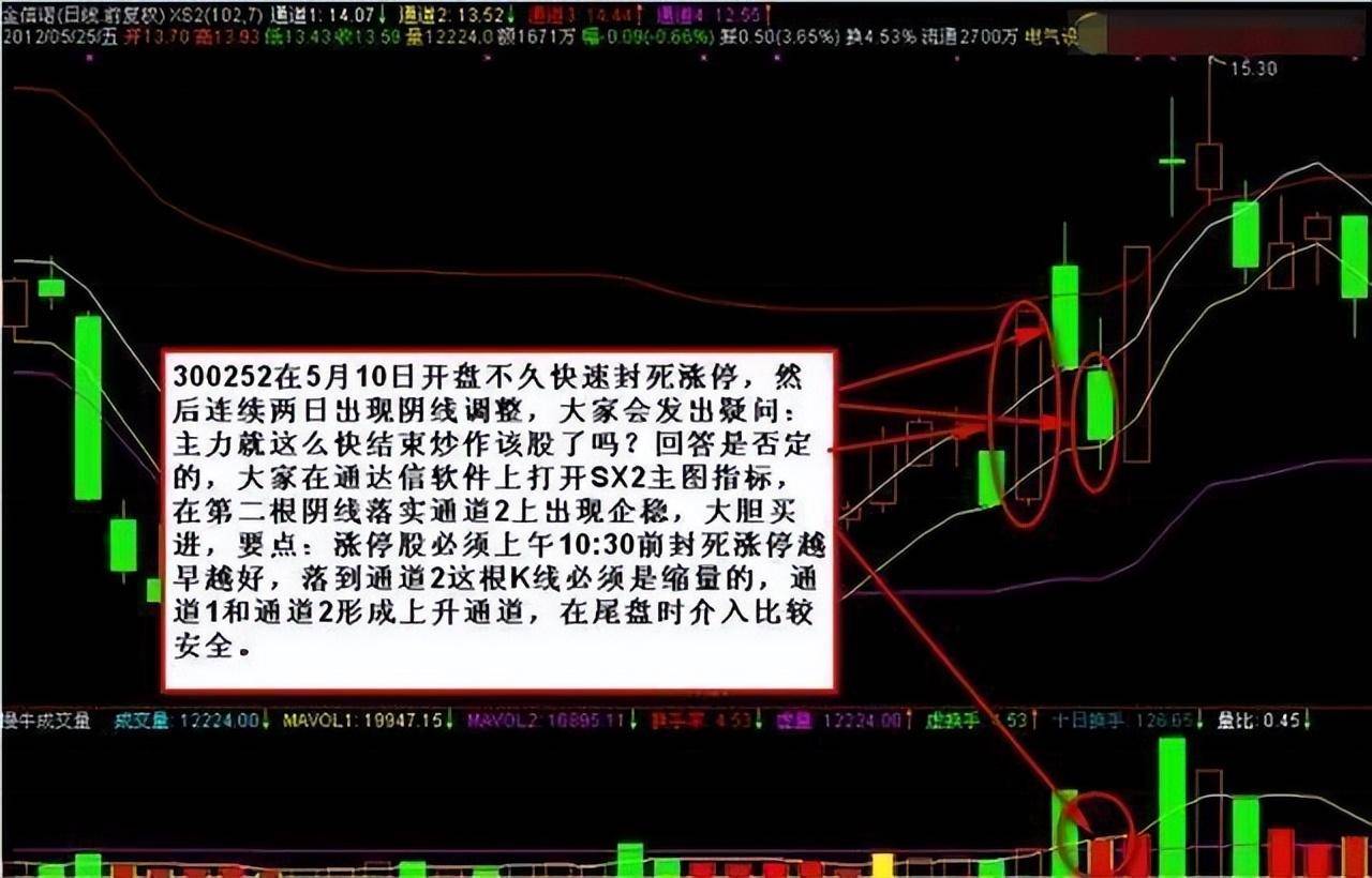 为什么炒股的人没什么朋友？股市真正的聪明人往往格格不入