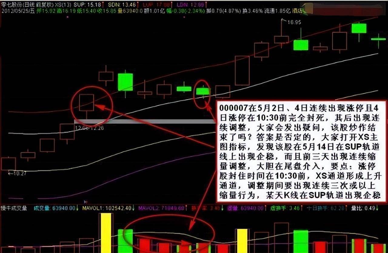 为什么炒股的人没什么朋友？股市真正的聪明人往往格格不入
