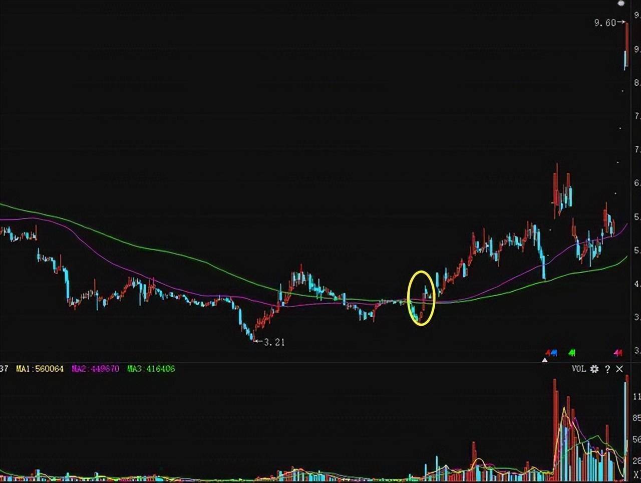 为什么炒股的人没什么朋友？股市真正的聪明人往往格格不入