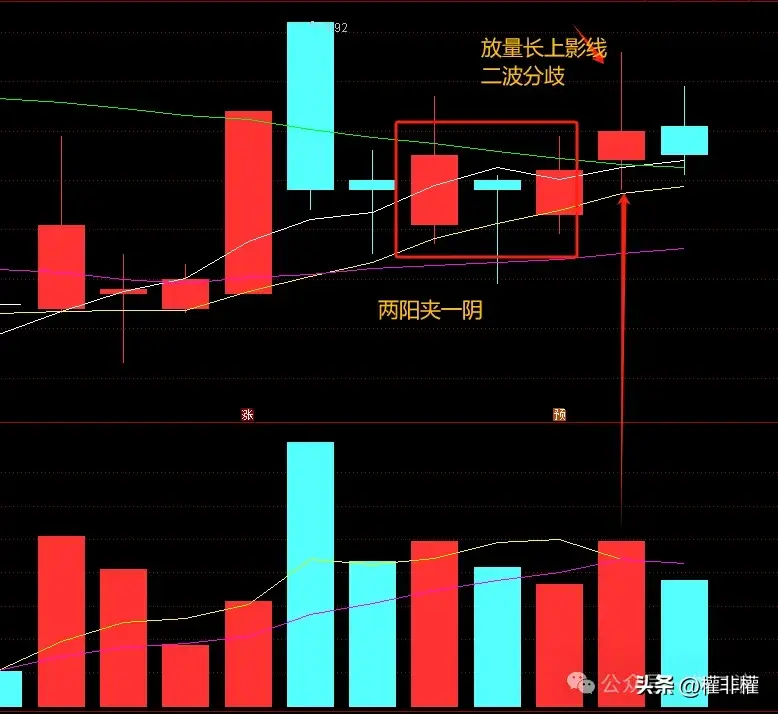一个简单的技巧看出冲高是洗盘还是抛压？